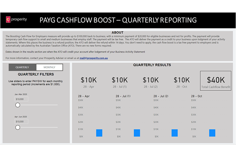 Cash Flow Boost for Employers measure – PAYG Calculator Image